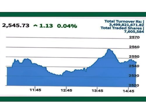 सेयर नेप्से १.१३ अकंले बढ्यो, राष्ट्र बैंकले तरलता खिच्दा र सुनको भाउ बढदा सेयर बजार नेप्से प्रभाव